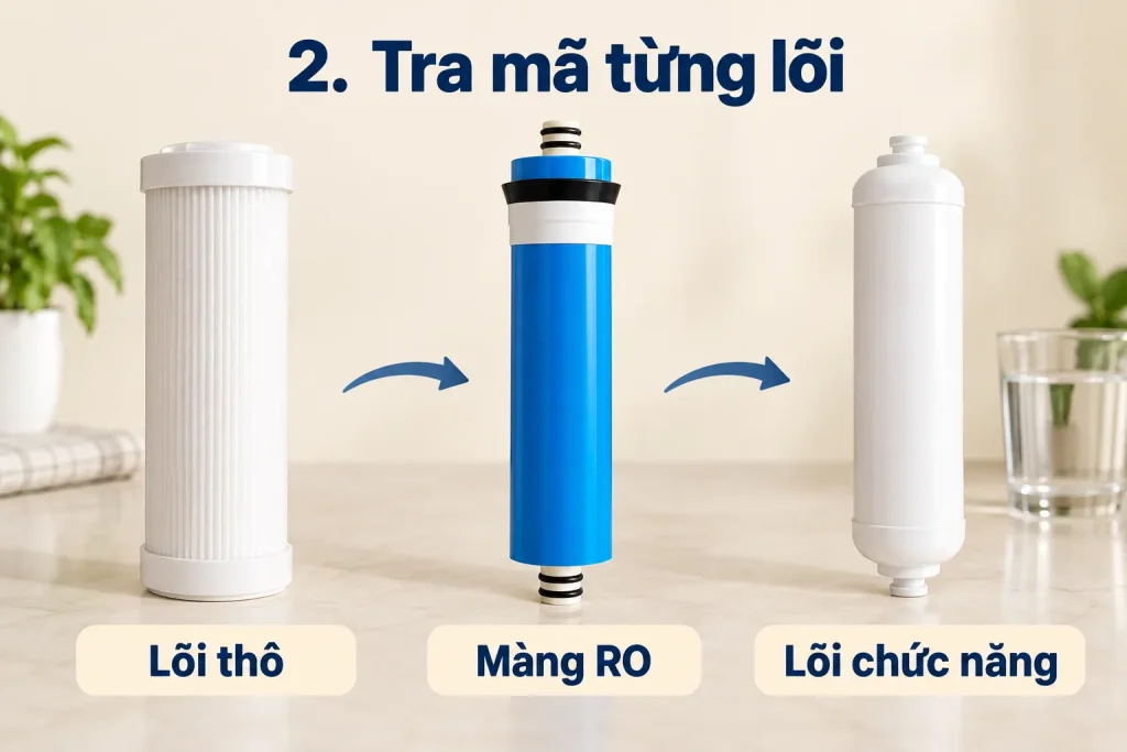 Tra riêng mã lõi thô, màng RO và lõi chức năng.